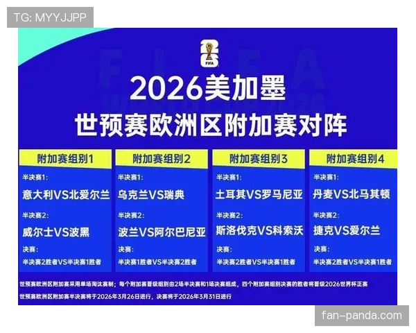 2026世界杯小组第三晋级需要多少分