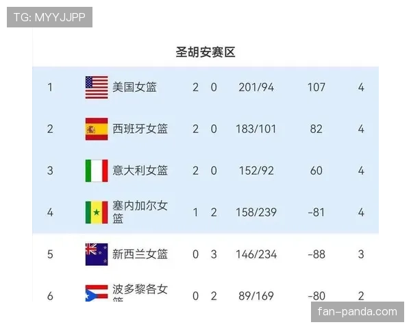 2026世界杯小组赛为什么不能只看积分 2026世界杯小组赛为什么不能只看积分