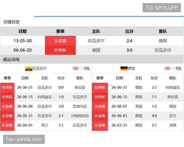 科特迪瓦小组赛进程：末轮赢球锁定淘汰赛资格